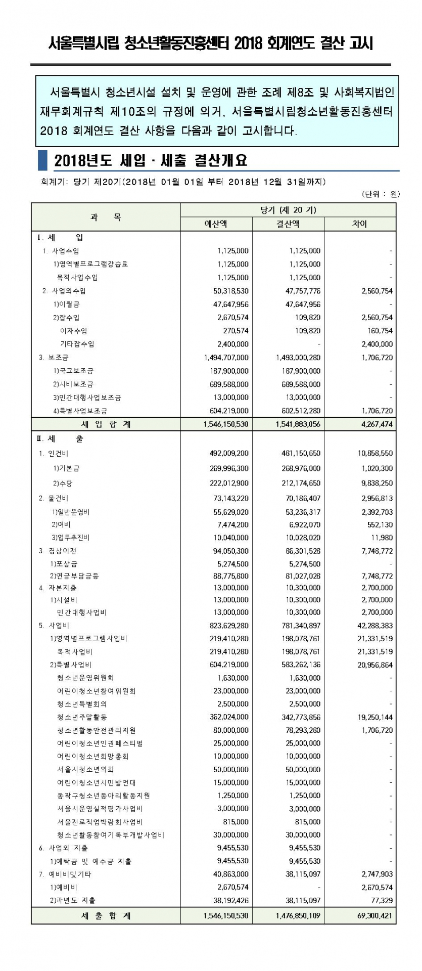 붙임_2018결산고시_ 세입세출결산내역서.jpg