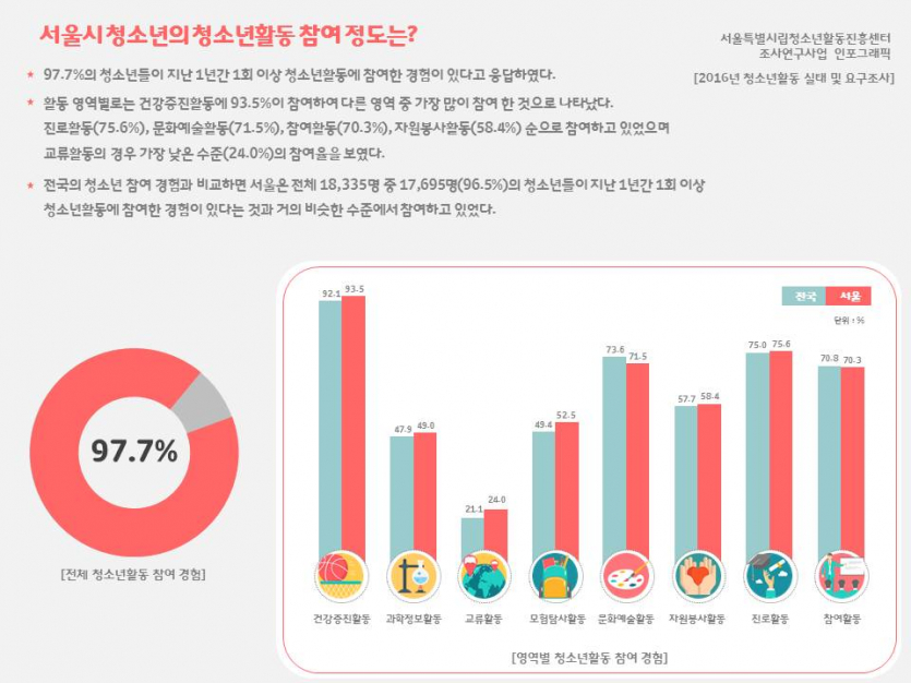 조사연구사업 인포그래픽-vol1.jpg