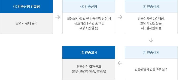 청소년 참여방법